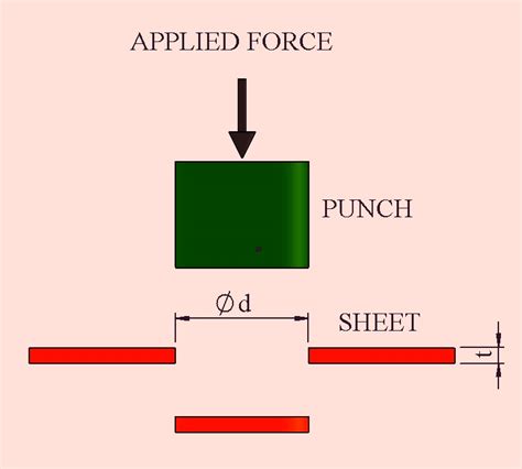 sheet metal blanking force calculation|metal punching force calculator.